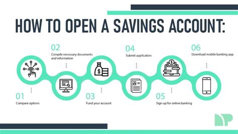How to Open a Savings Account: Step by Step.